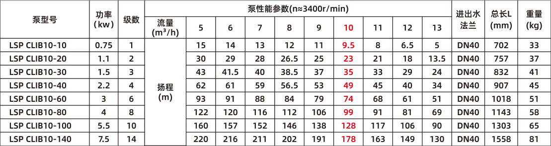 智能靜音泵(圖20) 智能靜音泵(圖20)