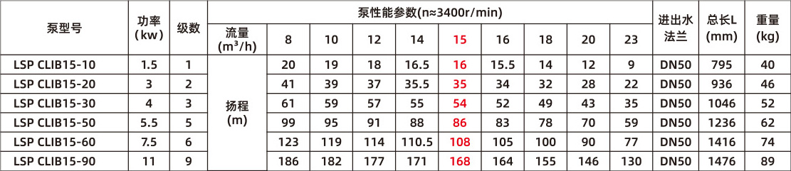 智能靜音泵(圖20) 智能靜音泵(圖20)