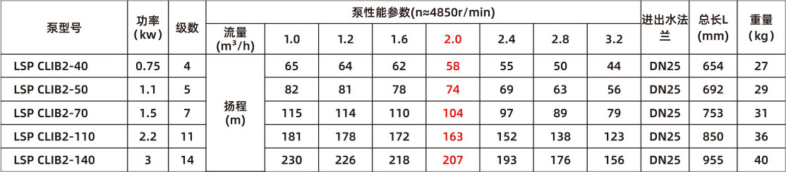 智能靜音泵(圖20) 智能靜音泵(圖20)