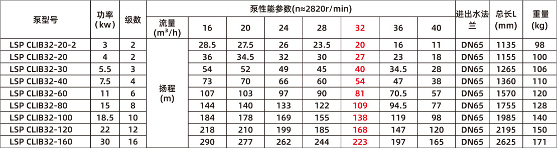 智能靜音泵(圖20) 智能靜音泵(圖20)