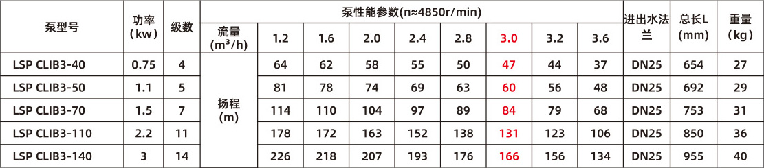 智能靜音泵(圖20) 智能靜音泵(圖20)