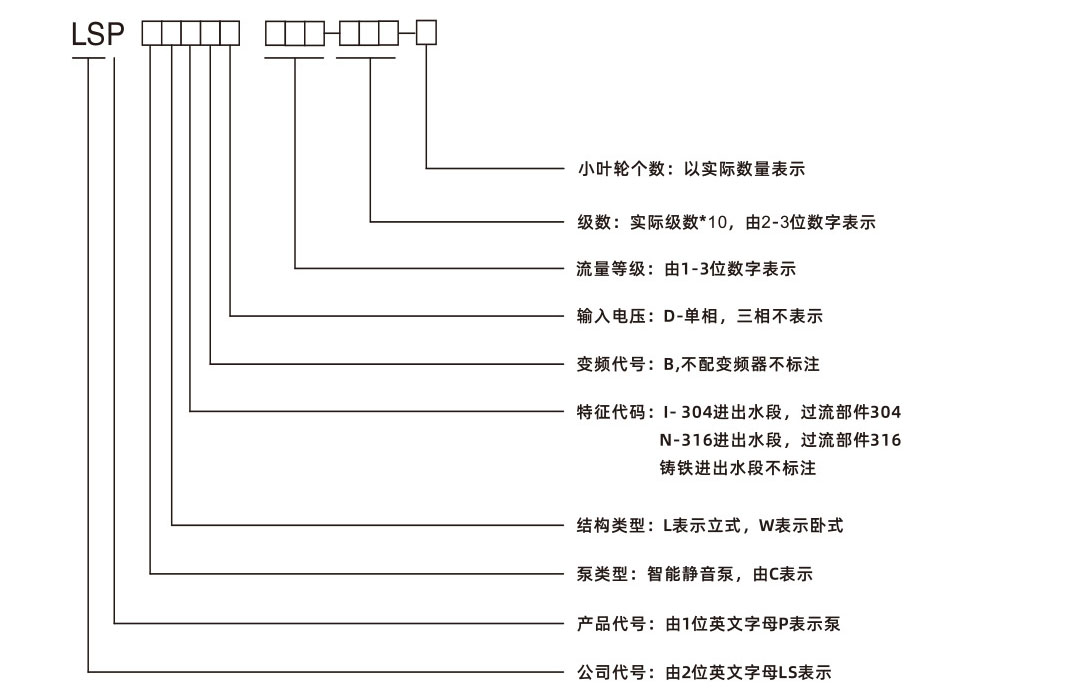 智能靜音泵(圖18) 智能靜音泵(圖18)