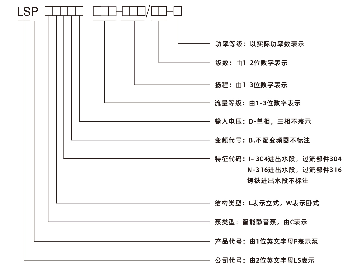 智能靜音泵(圖18) 智能靜音泵(圖18)