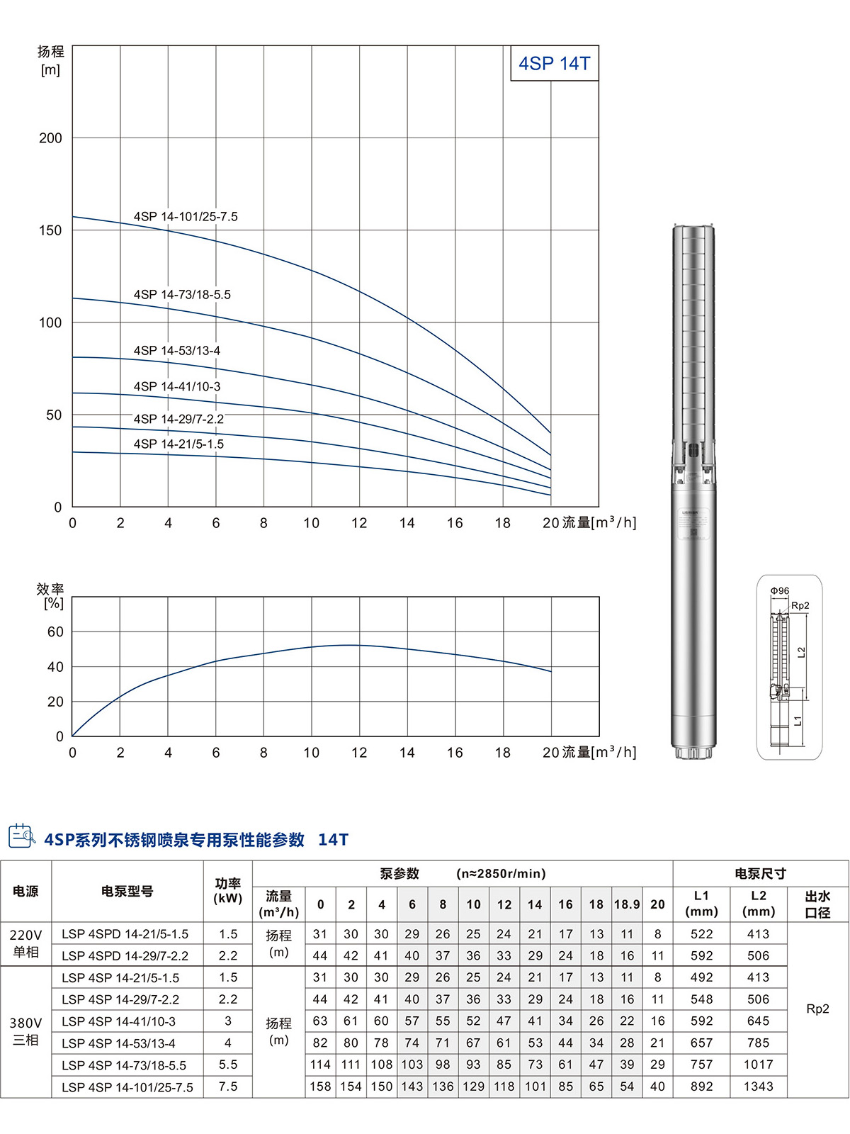 4寸不銹鋼噴泉專用泵 4寸不銹鋼噴泉專用泵(圖6)