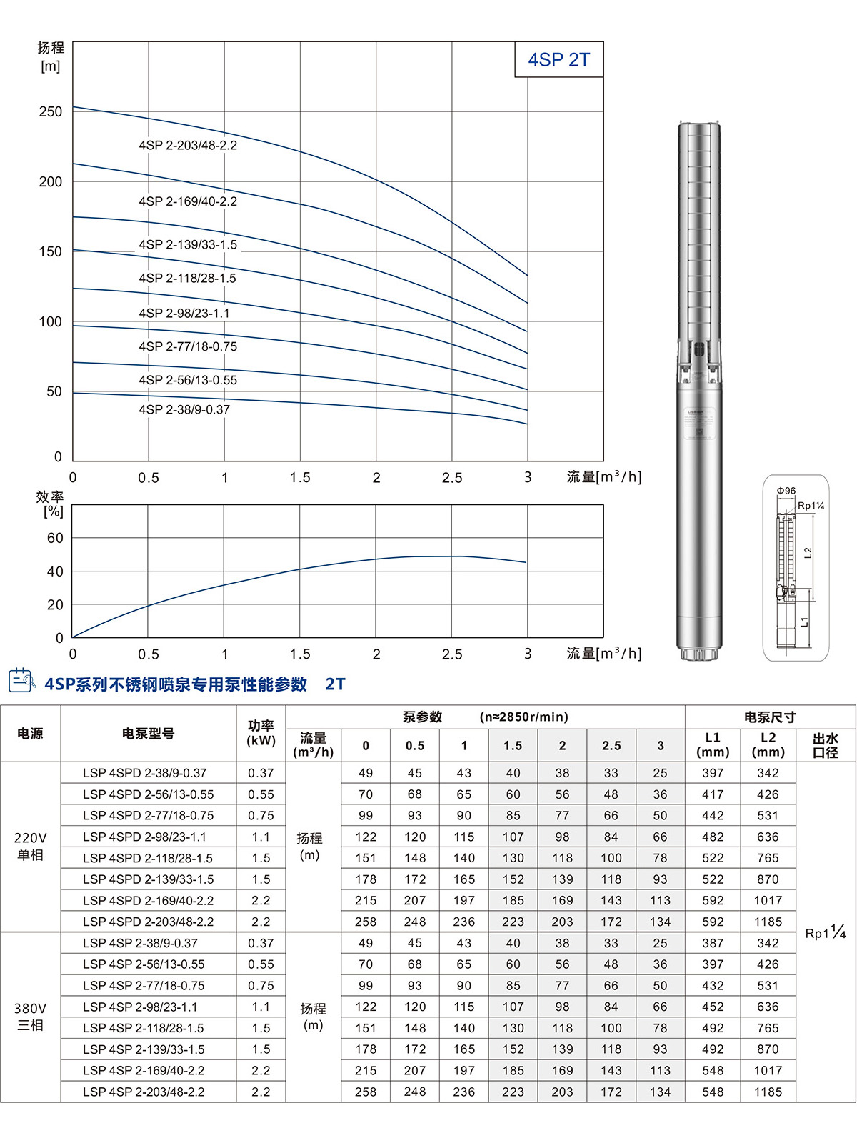 4寸不銹鋼噴泉專用泵 4寸不銹鋼噴泉專用泵(圖2)