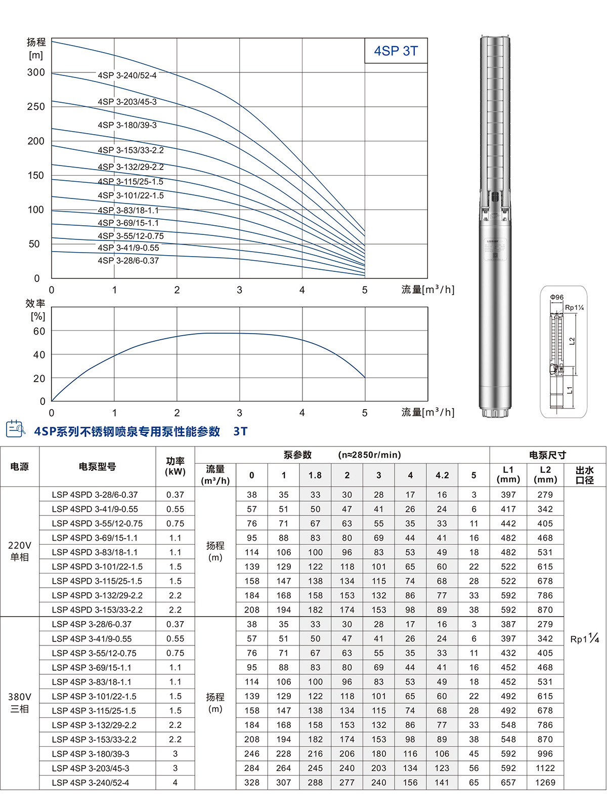 4寸不銹鋼噴泉專用泵 4寸不銹鋼噴泉專用泵(圖3)