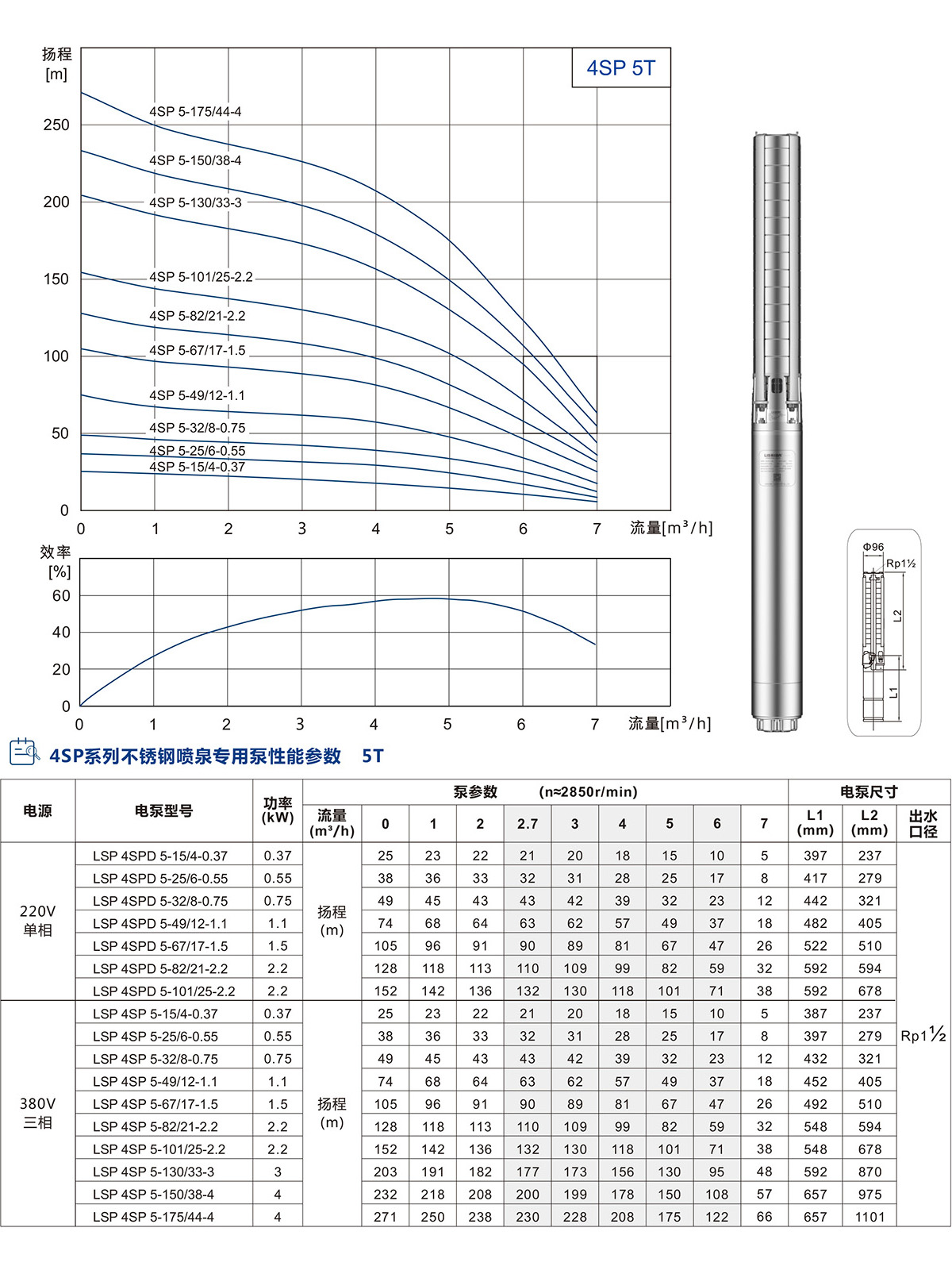 4寸不銹鋼噴泉專用泵 4寸不銹鋼噴泉專用泵(圖4)