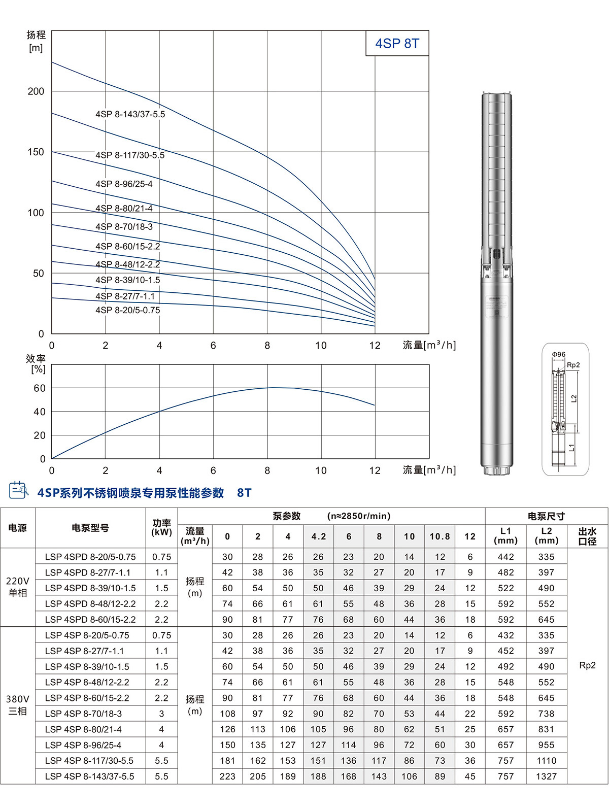 4寸不銹鋼噴泉專用泵 4寸不銹鋼噴泉專用泵(圖5)