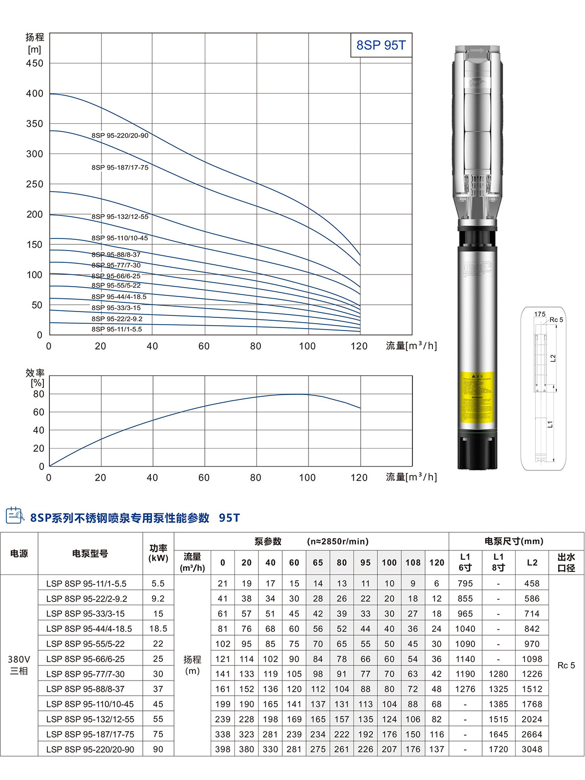 8寸不銹鋼噴泉專用泵 8寸不銹鋼噴泉專用泵