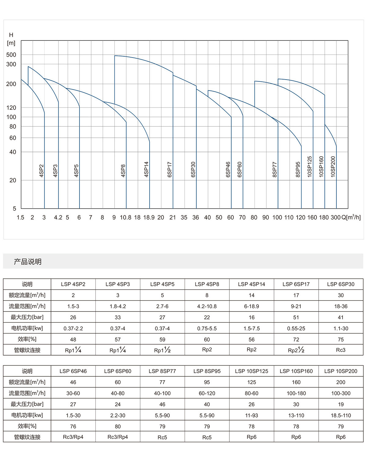 6寸不銹鋼噴泉專用泵 6寸不銹鋼噴泉專用泵
