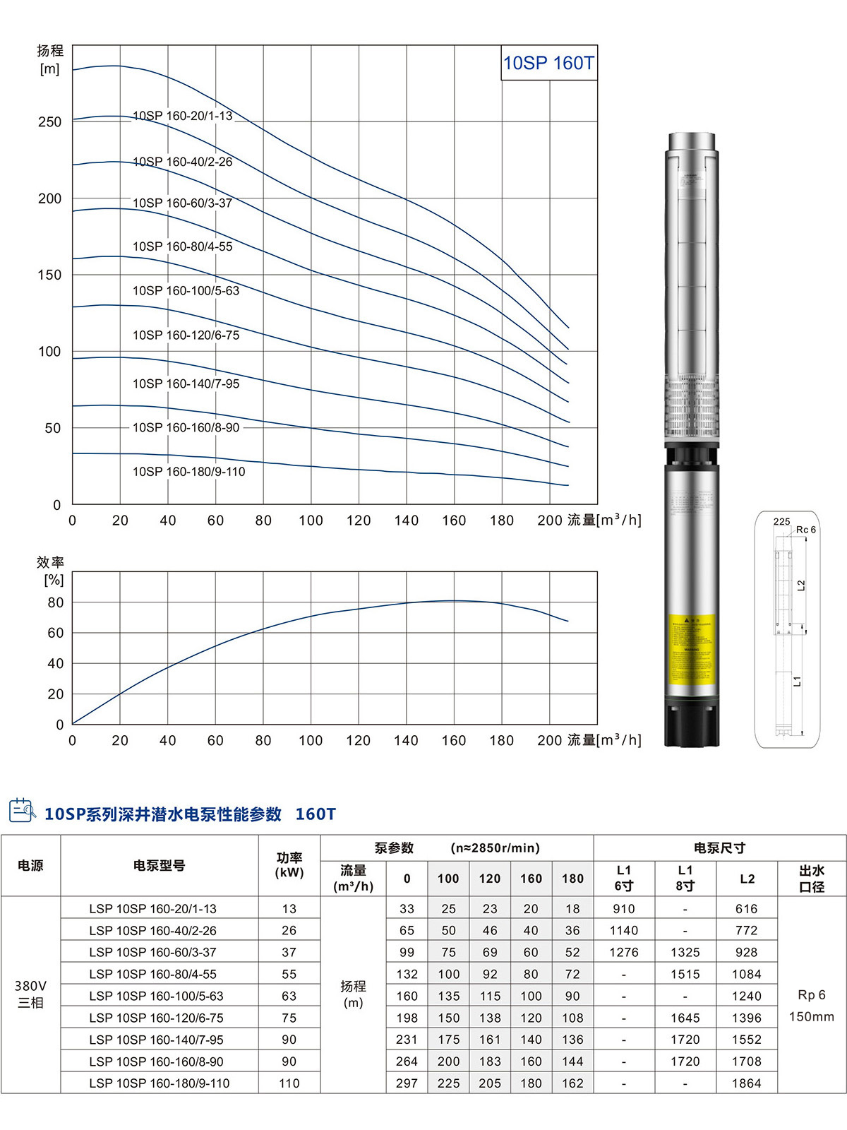 10SP系列深井潛水泵 10SP系列深井潛水泵