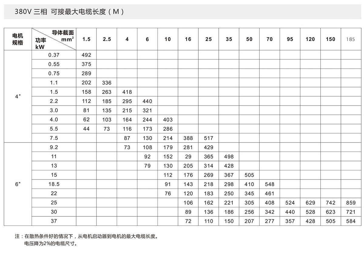 380V單相 380V單相