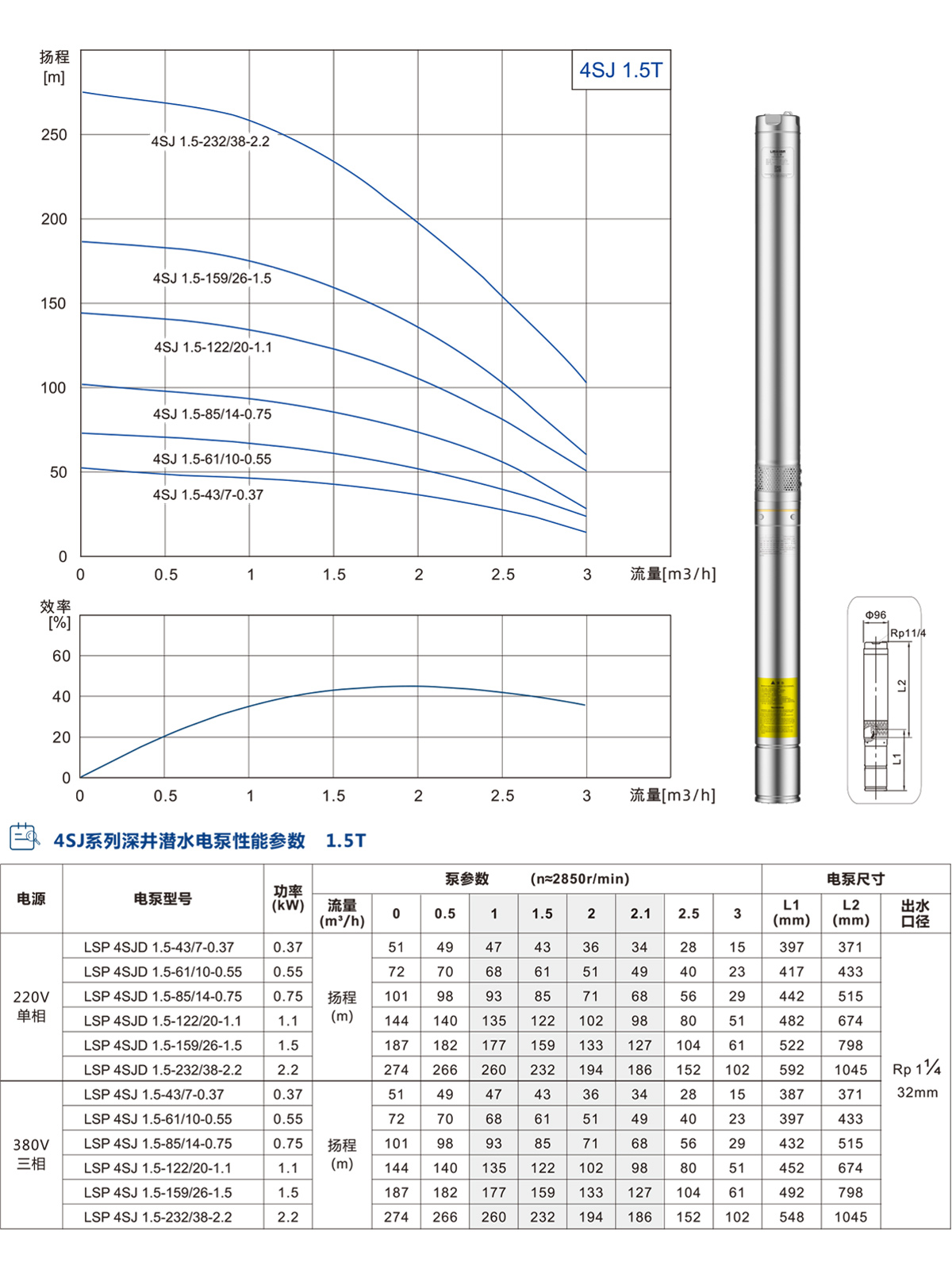 4SJ系列深井潛水泵 4SJ系列深井潛水泵