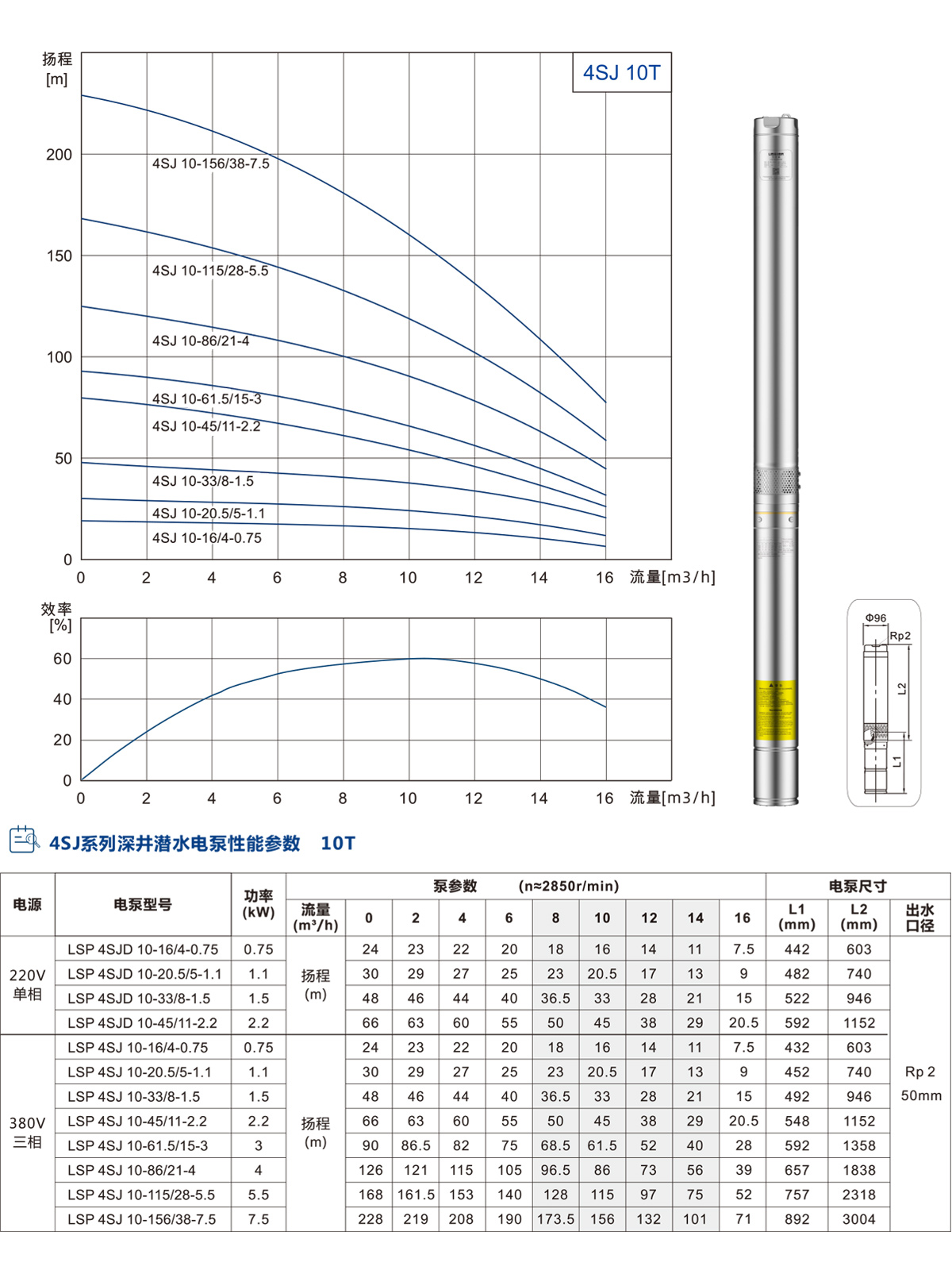 4SJ系列深井潛水泵 4SJ系列深井潛水泵