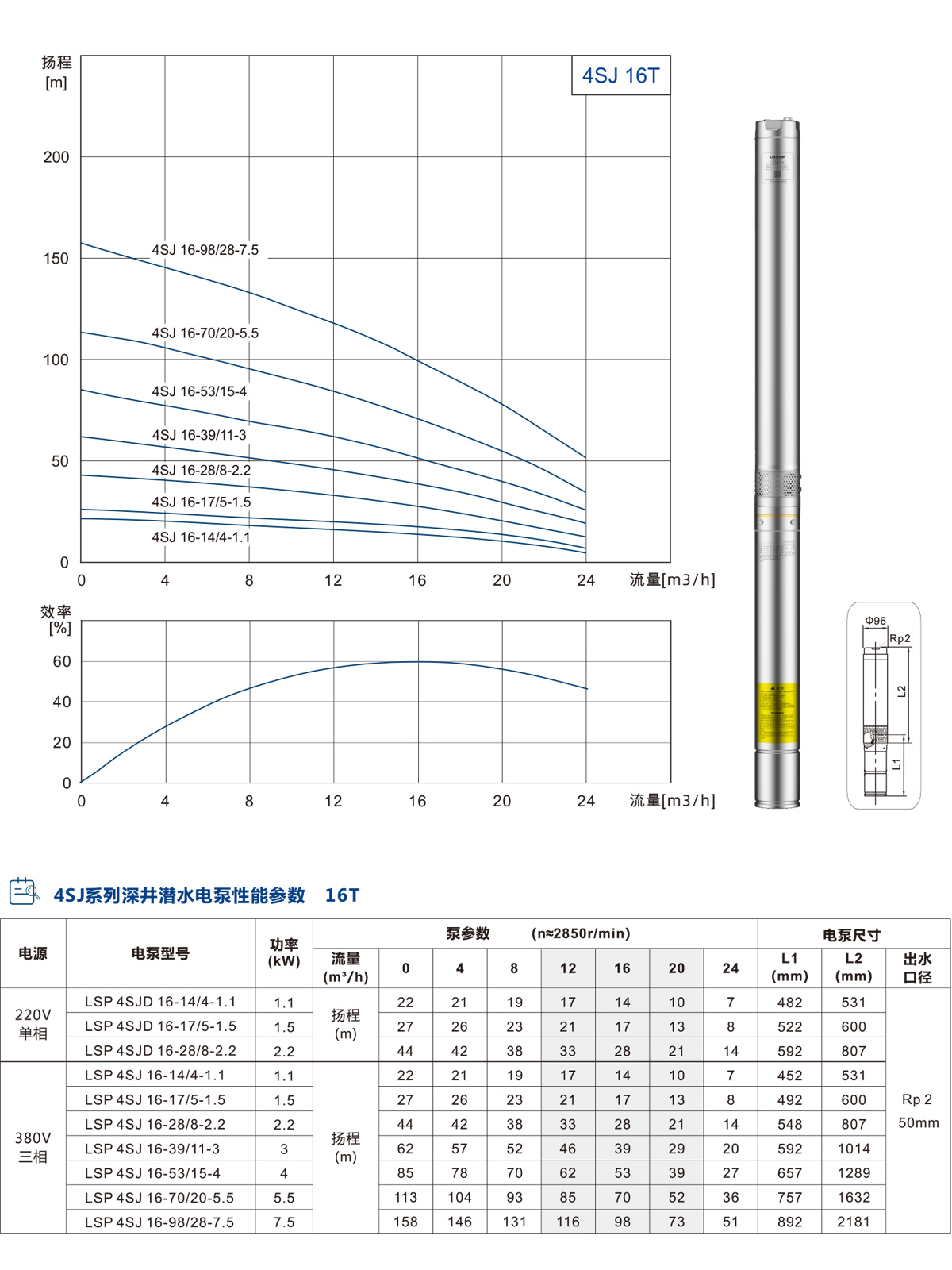 4SJ系列深井潛水泵 4SJ系列深井潛水泵