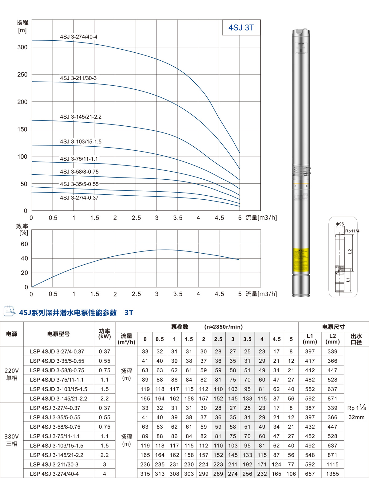 4SJ系列深井潛水泵 4SJ系列深井潛水泵