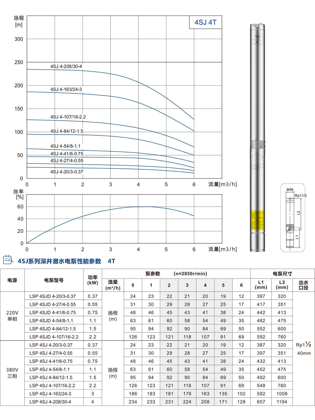 4SJ系列深井潛水泵 4SJ系列深井潛水泵