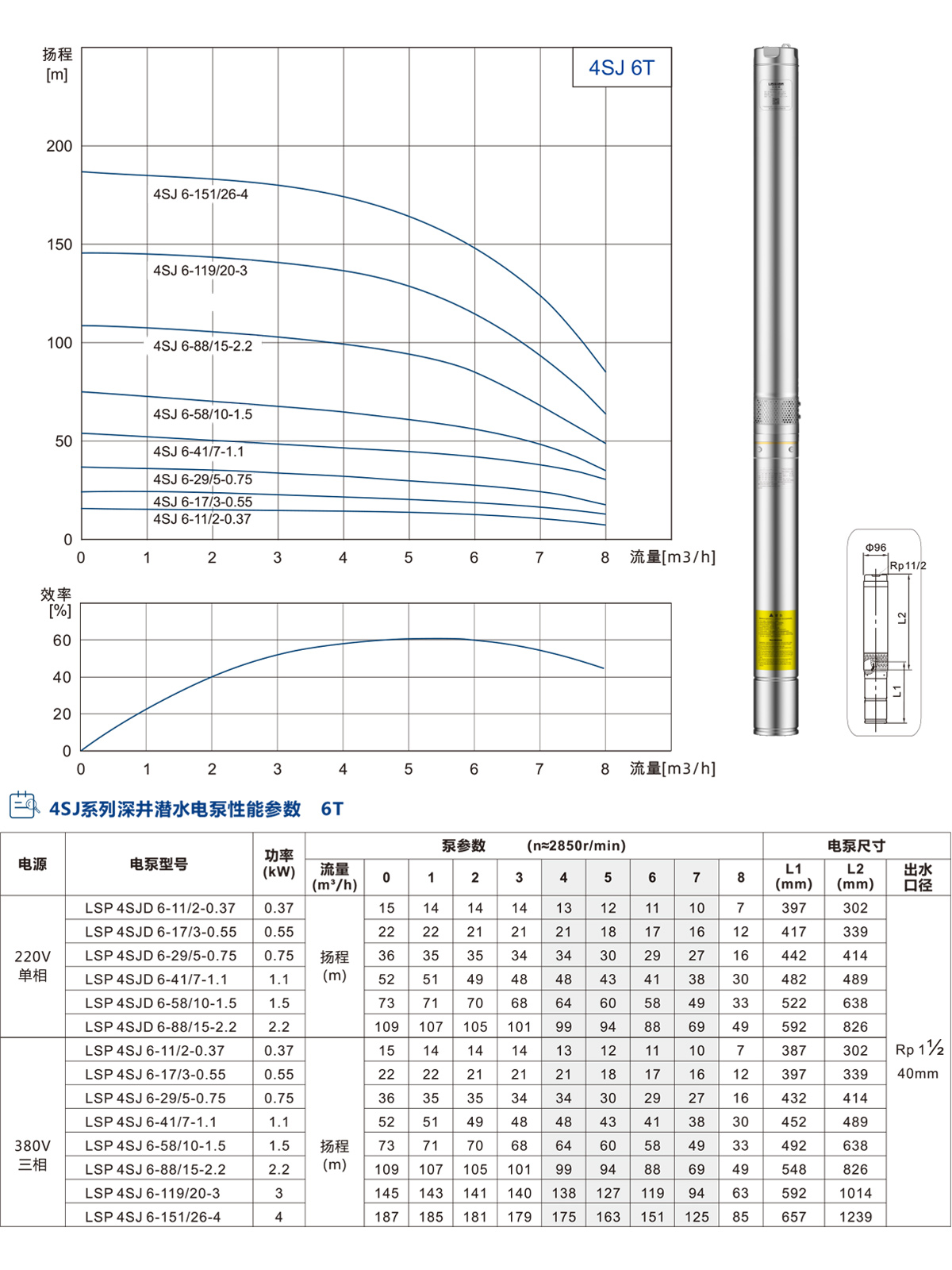 4SJ系列深井潛水泵 4SJ系列深井潛水泵