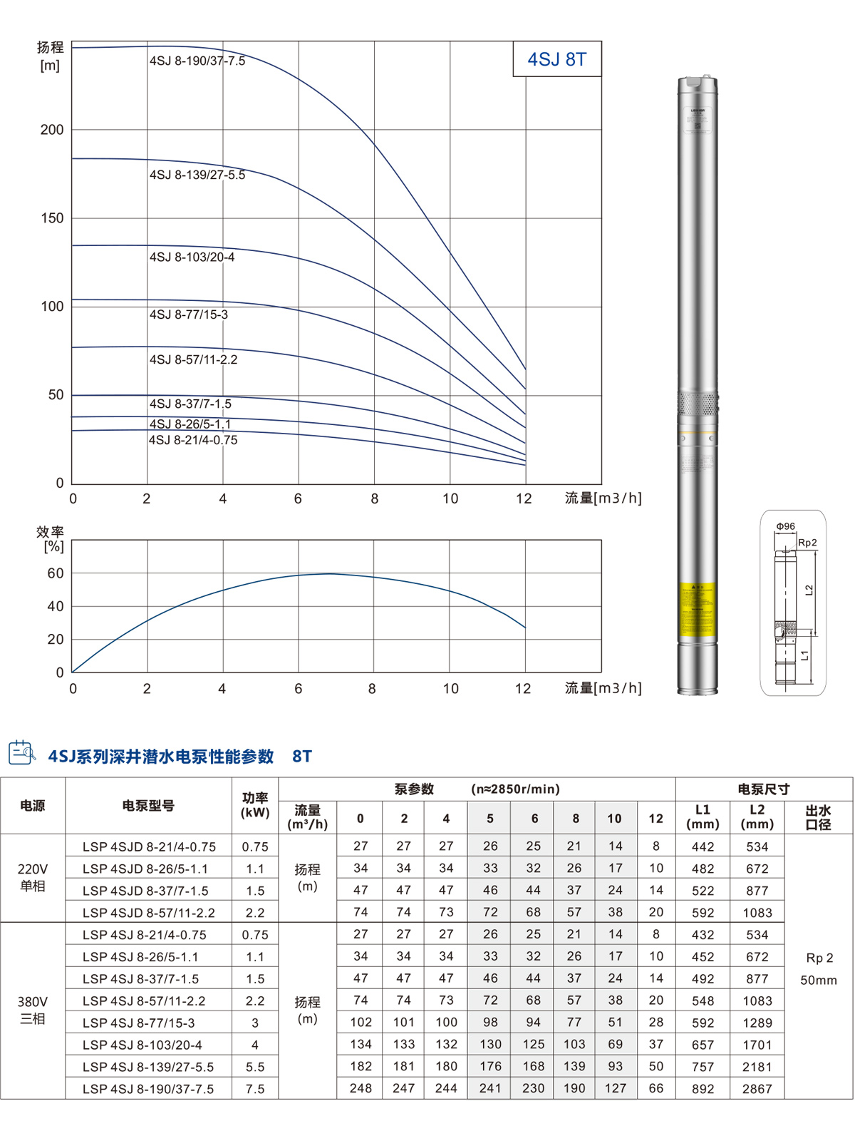 4SJ系列深井潛水泵 4SJ系列深井潛水泵