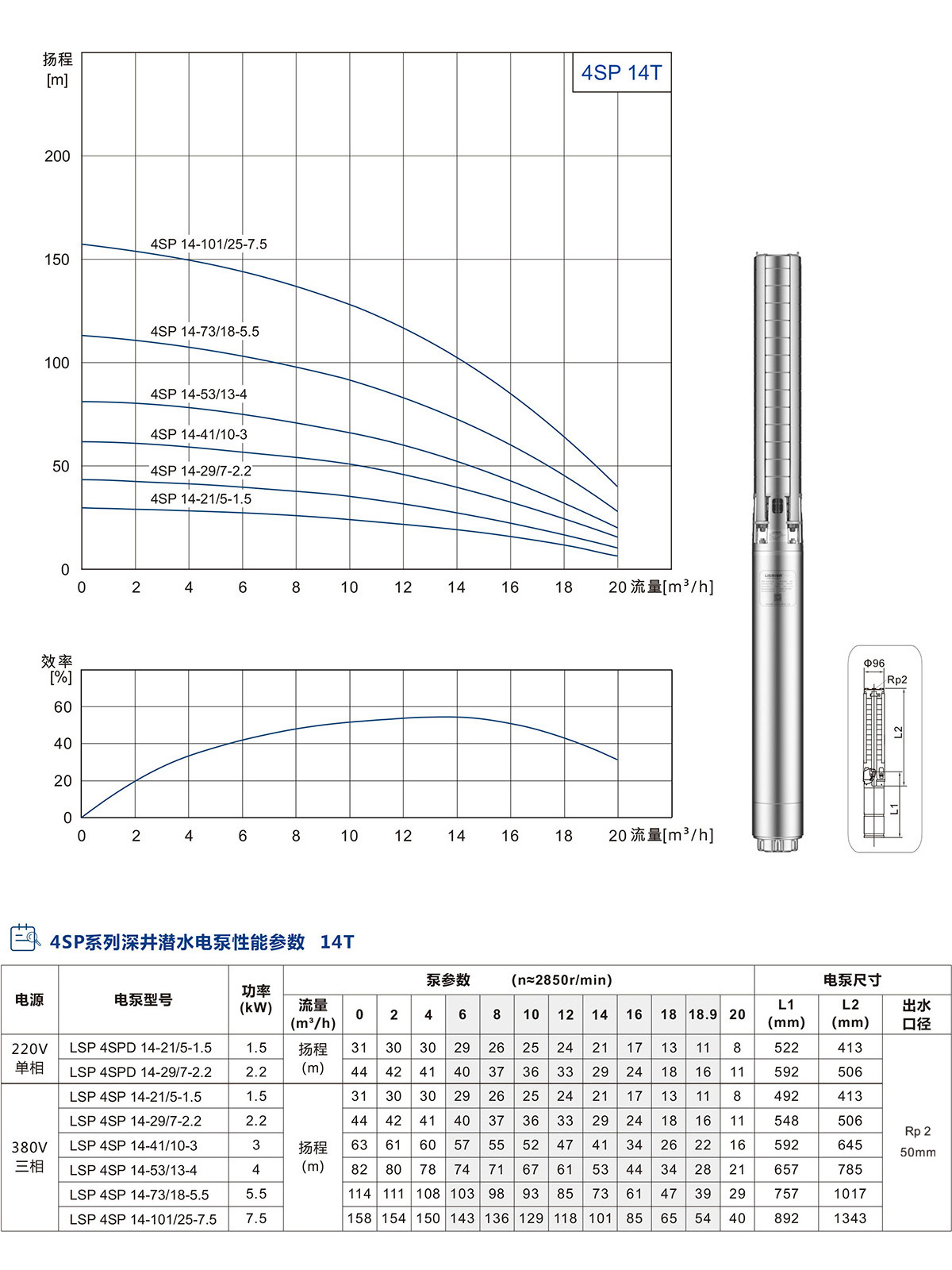 4SP系列深井潛水泵 4SP系列深井潛水泵
