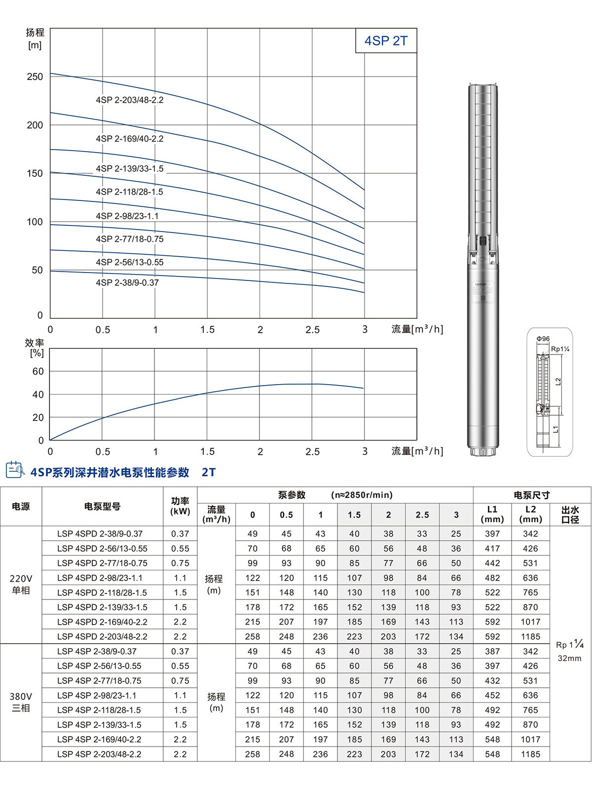 4SP系列深井潛水泵 4SP系列深井潛水泵