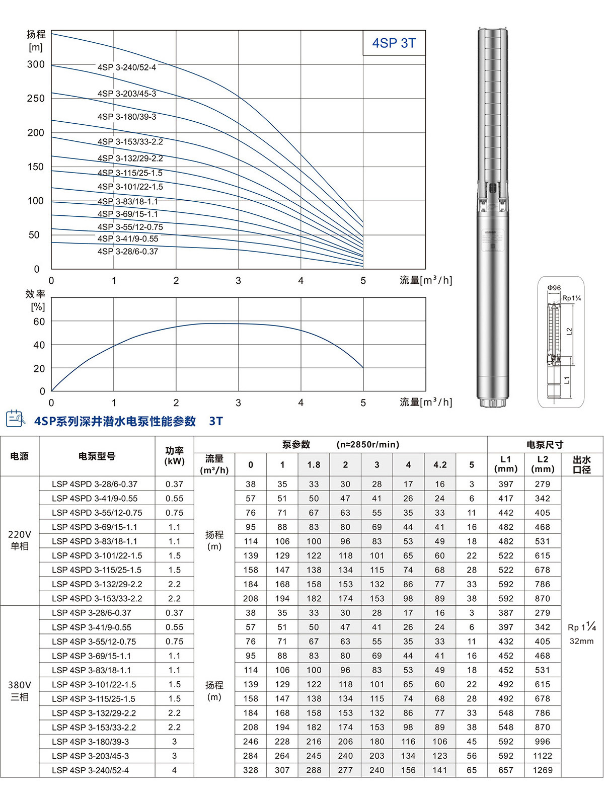 4SP系列深井潛水泵 4SP系列深井潛水泵