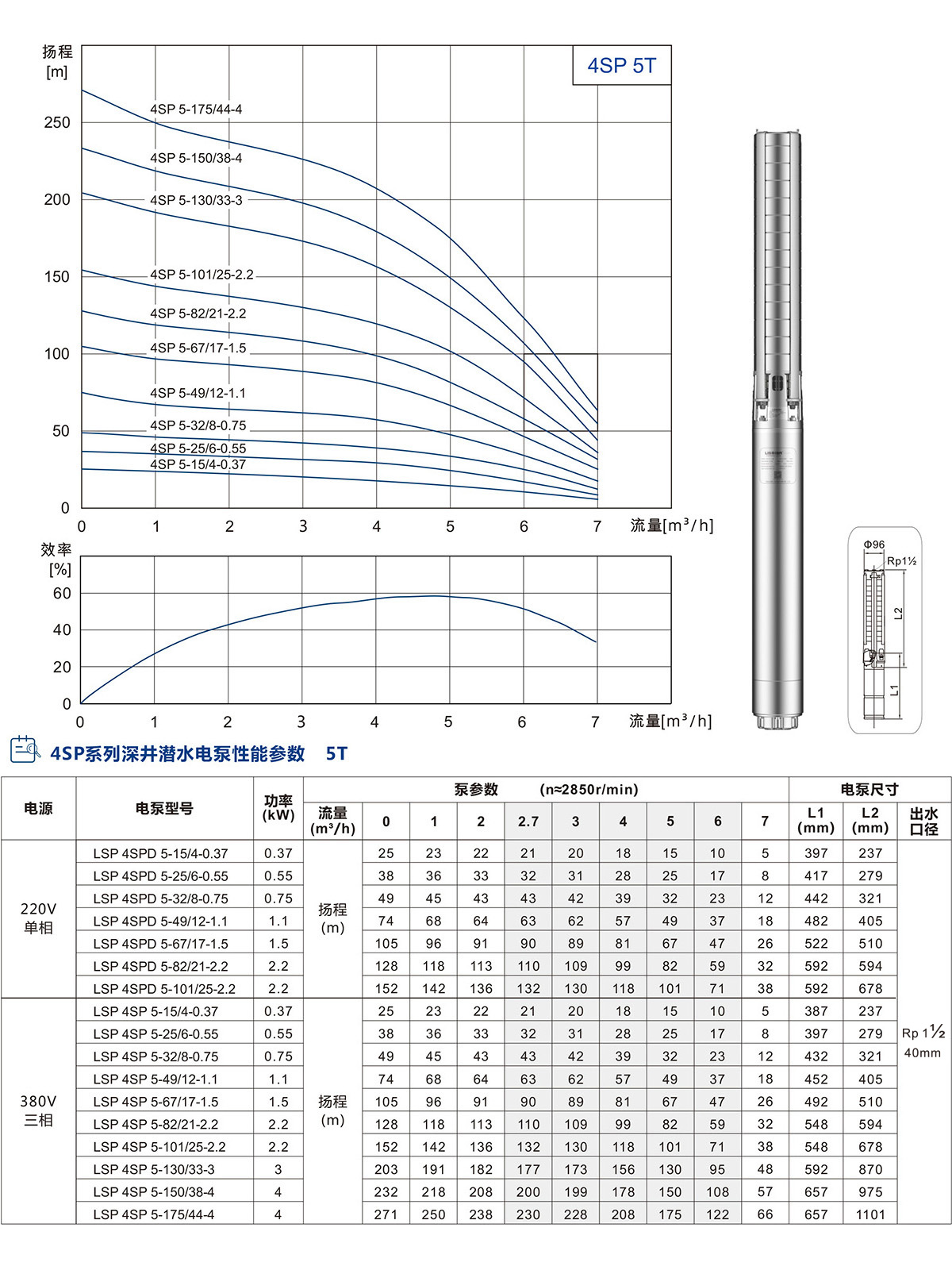 4SP系列深井潛水泵 4SP系列深井潛水泵