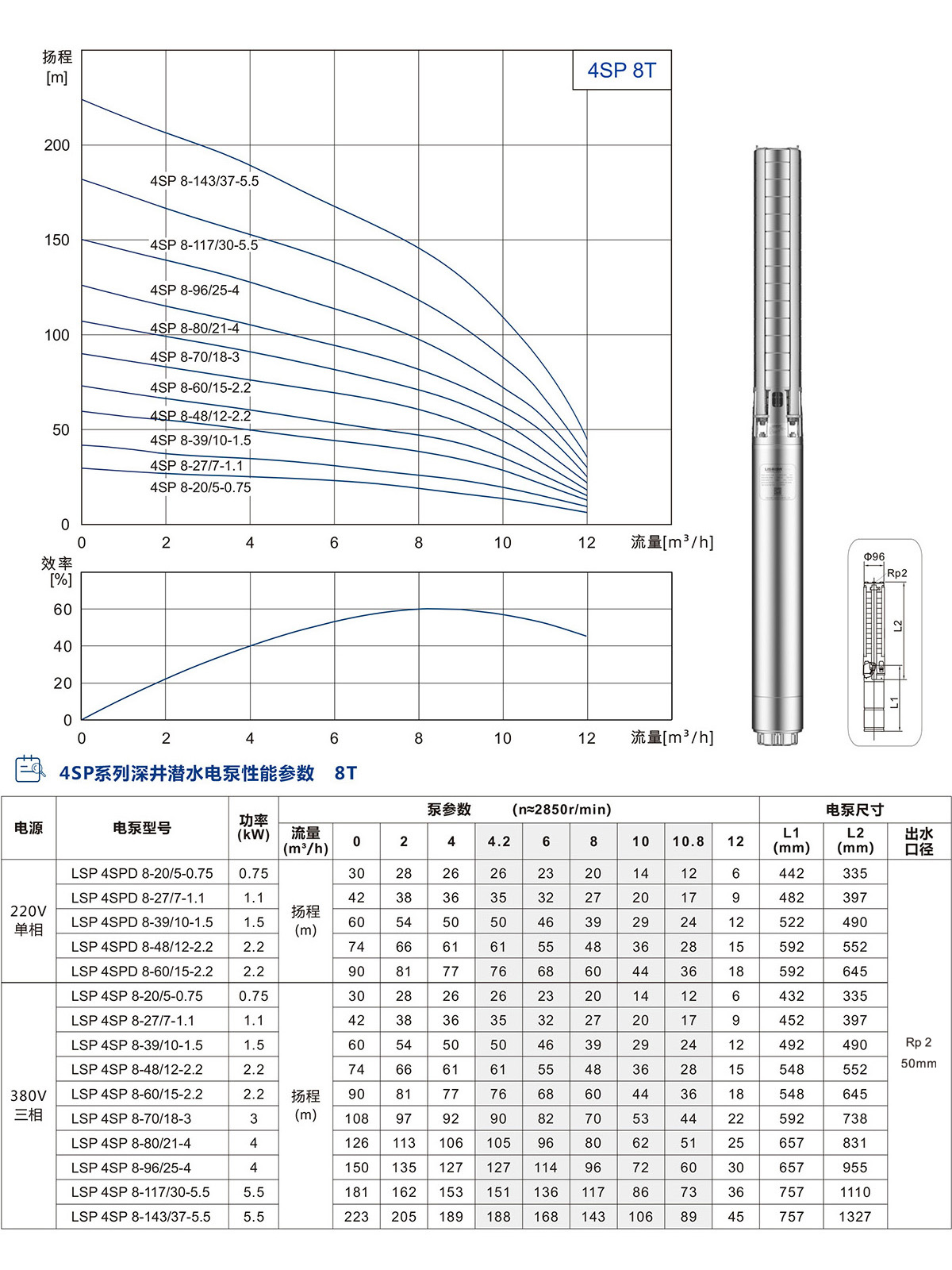 4SP系列深井潛水泵 4SP系列深井潛水泵