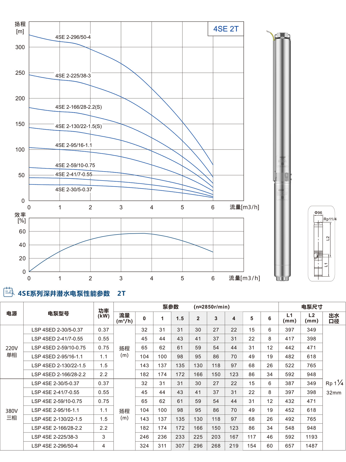 4ST系列深井潛水泵 4ST系列深井潛水泵