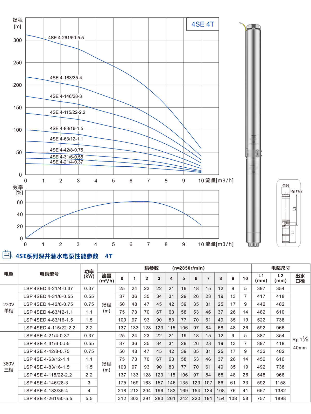 4ST系列深井潛水泵 4ST系列深井潛水泵