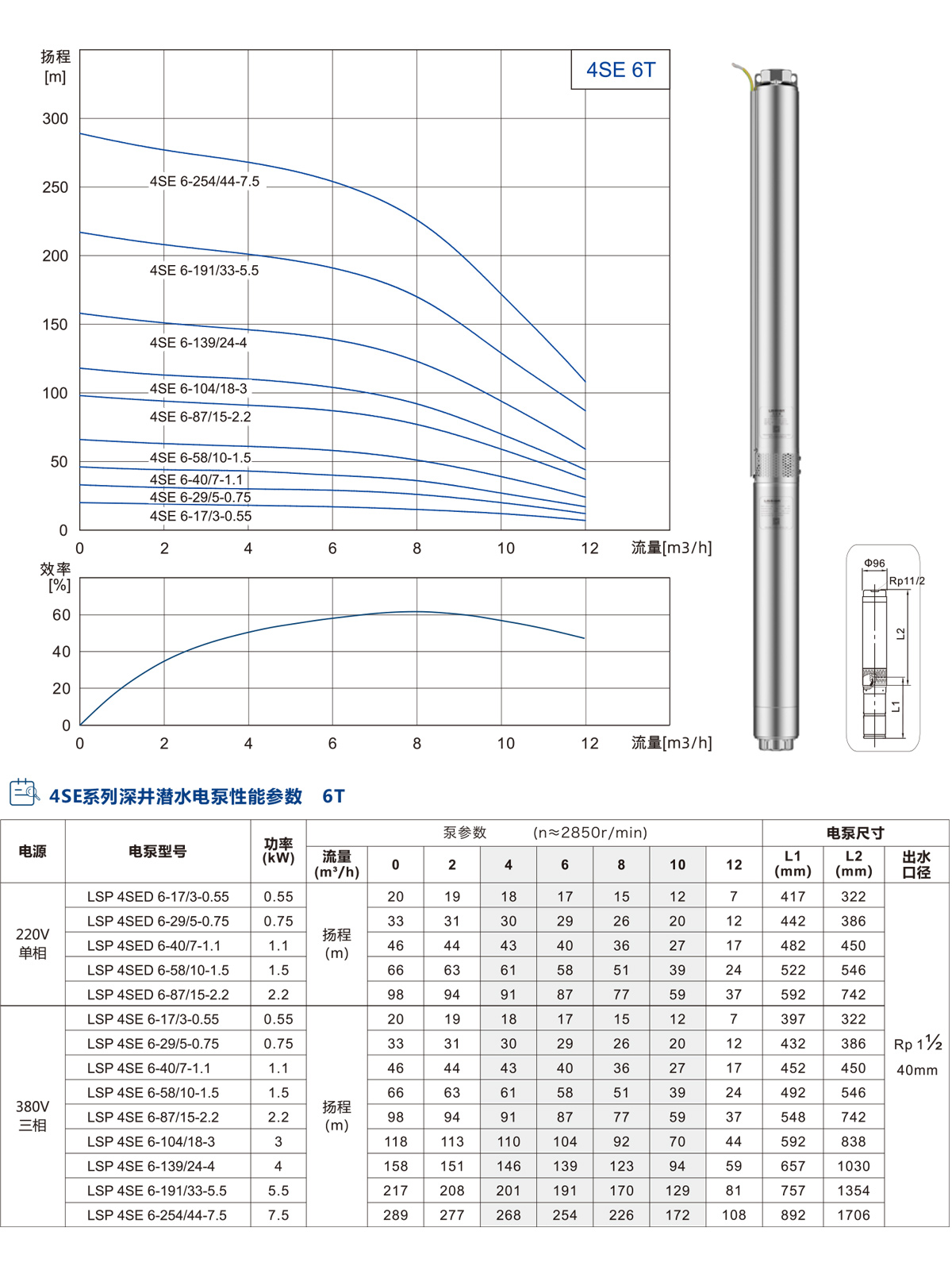 4ST系列深井潛水泵 4ST系列深井潛水泵