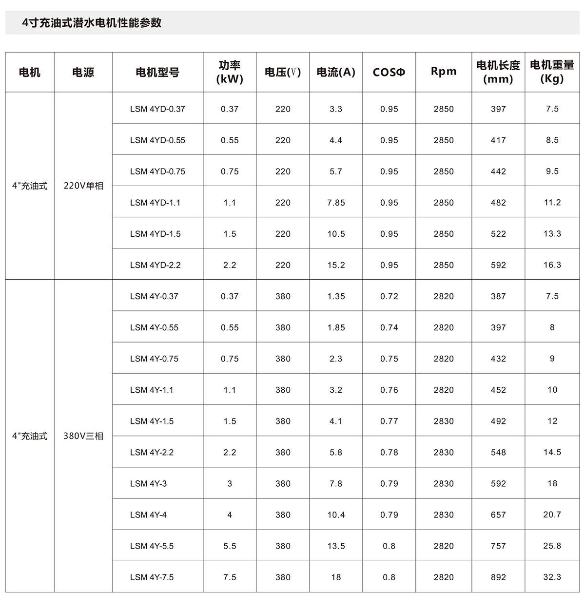 4寸充油潛水電機(jī) 4寸充油潛水電機(jī)(圖2)