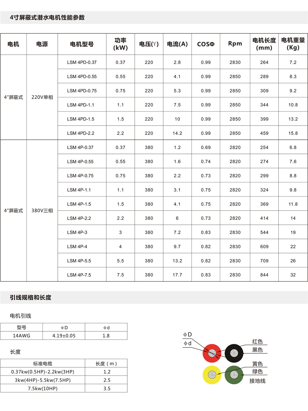 4寸充油潛水電機 4寸充水屏蔽式潛水電機(圖2)