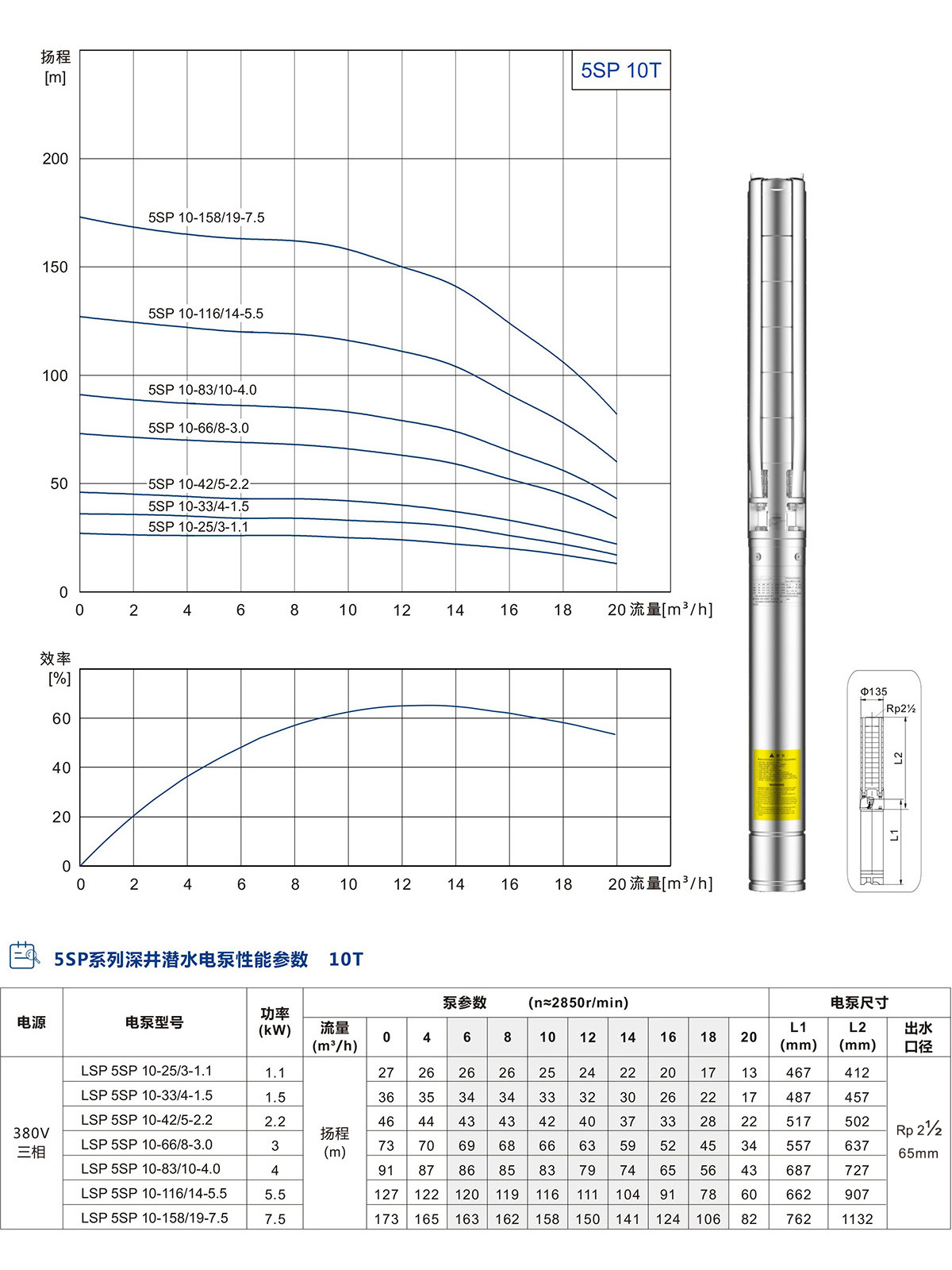 5SP系列深井潛水泵 5SP系列深井潛水泵