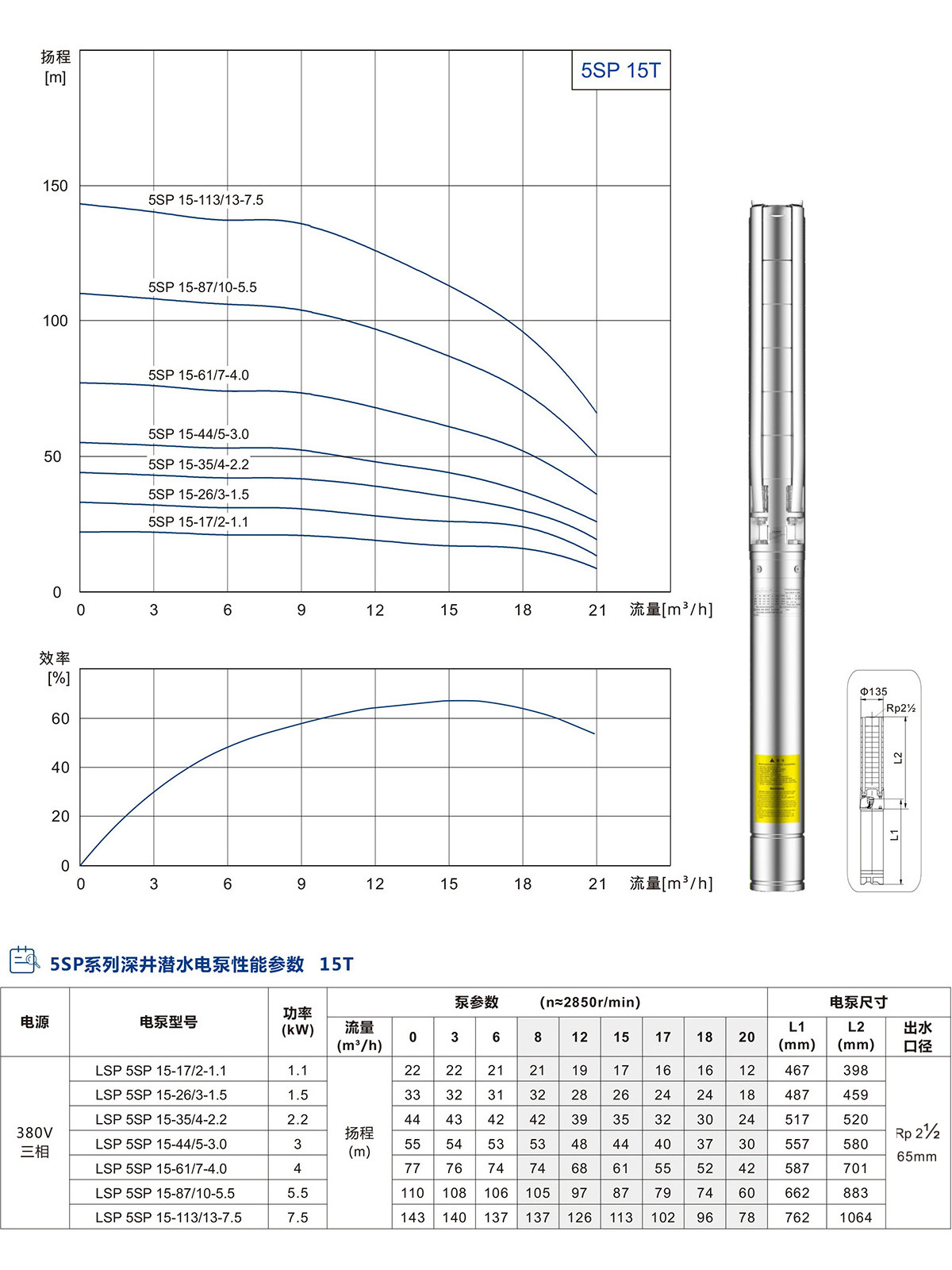 5SP系列深井潛水泵 5SP系列深井潛水泵