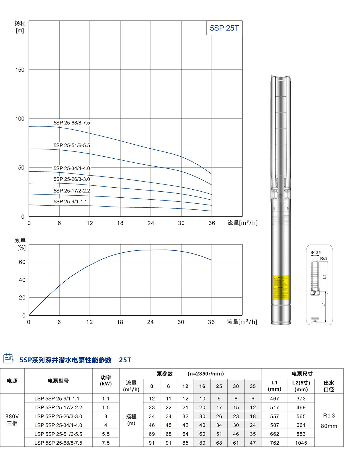 5SP系列深井潛水泵 5SP系列深井潛水泵
