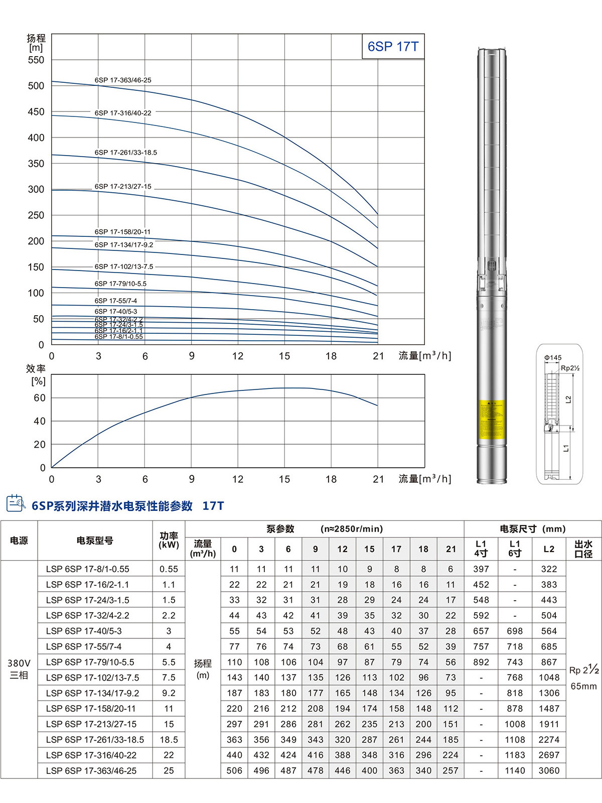 6SP系列深井潛水泵 6SP系列深井潛水泵
