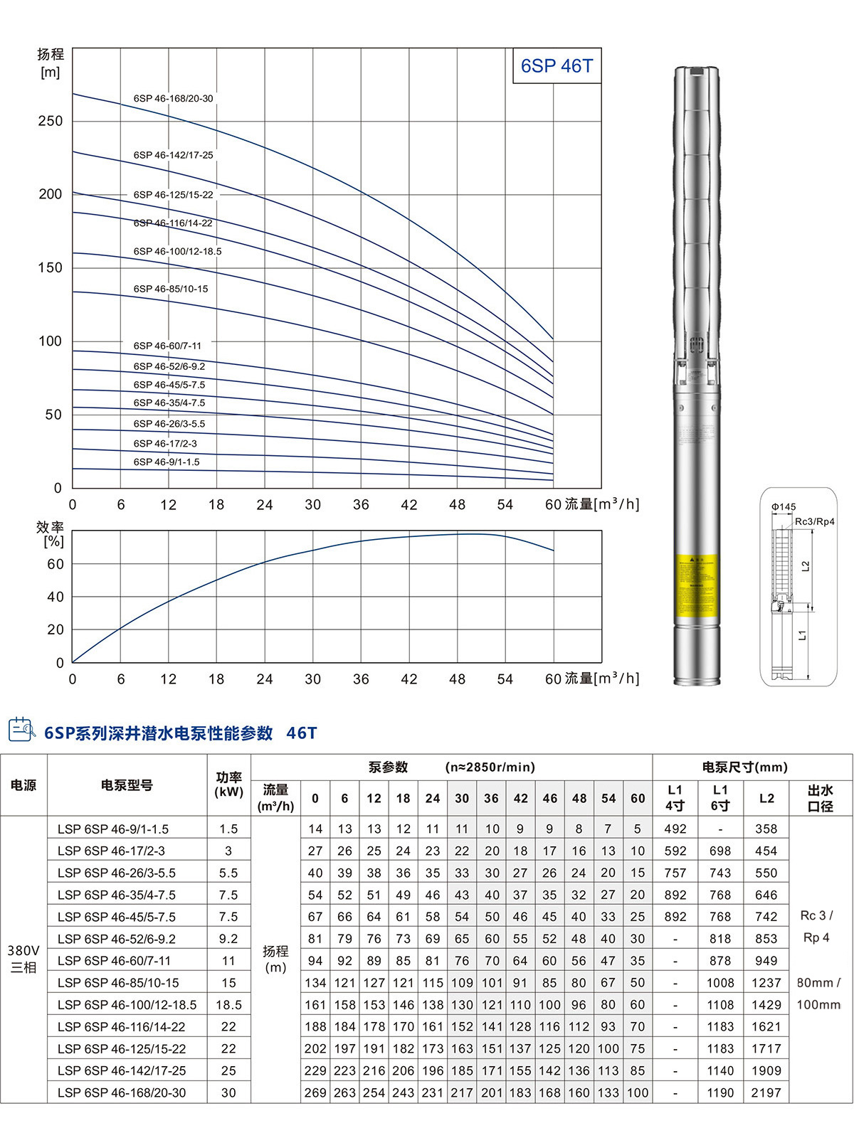 6SP系列深井潛水泵 6SP系列深井潛水泵