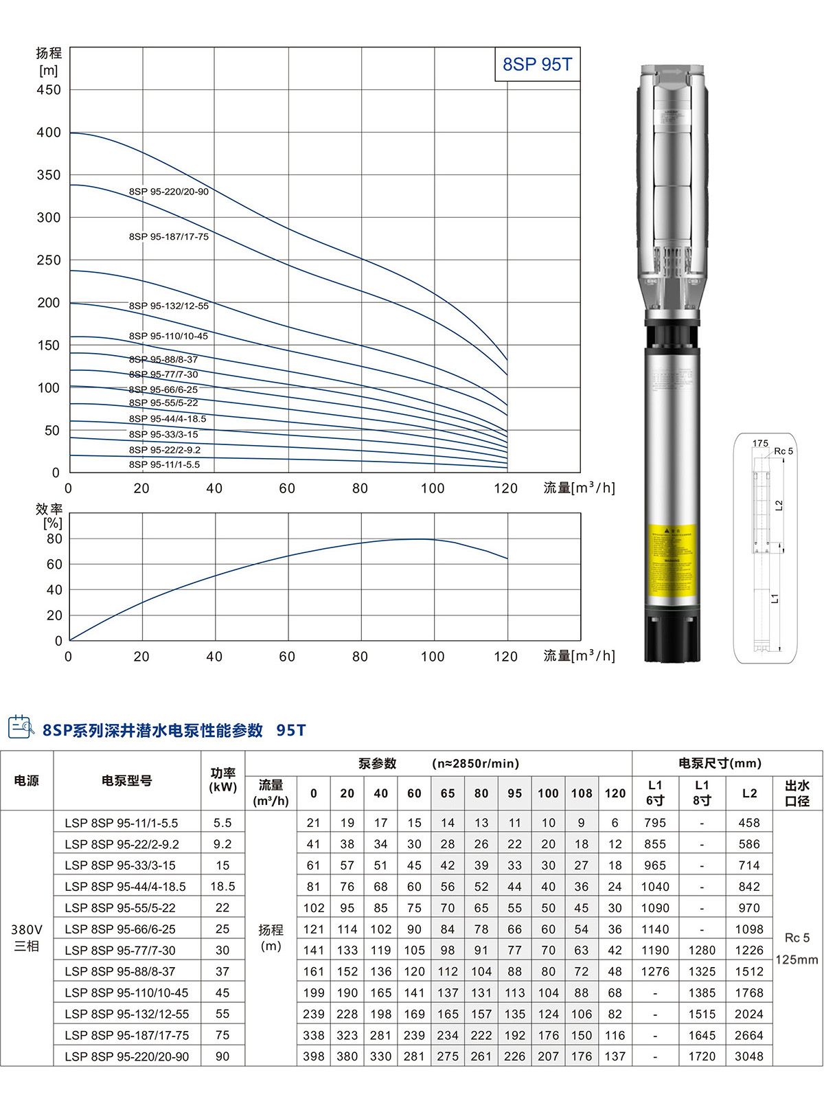 8SP系列深井潛水泵 8SP系列深井潛水泵
