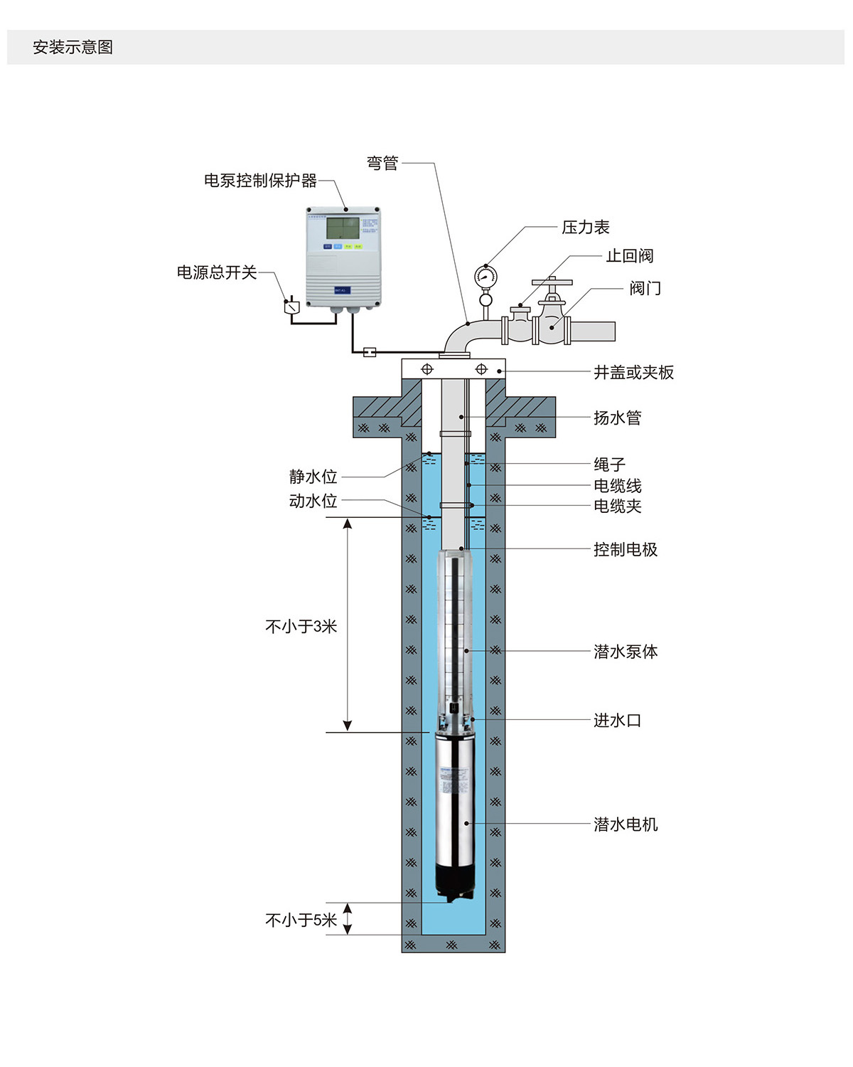 安裝示意圖 安裝示意圖