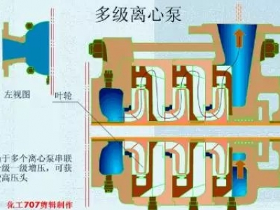 20種泵的性能差異分析，最直觀的選型經(jīng)驗(yàn)指導(dǎo)！