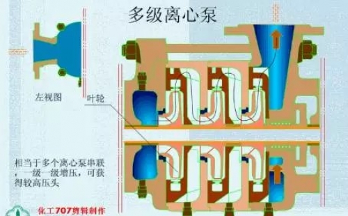 20種泵的性能差異分析，最直觀的選型經(jīng)驗(yàn)指導(dǎo)！
