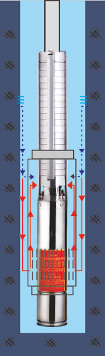 立式導(dǎo)流罩 降低電機(jī)溫升 延長(zhǎng)使用壽命(圖1) 立式導(dǎo)流罩 降低電機(jī)溫升 延長(zhǎng)使用壽命(圖1)