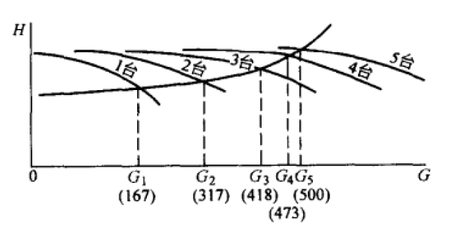 細(xì)說關(guān)于水泵并聯(lián)流量衰減那些事(圖1)