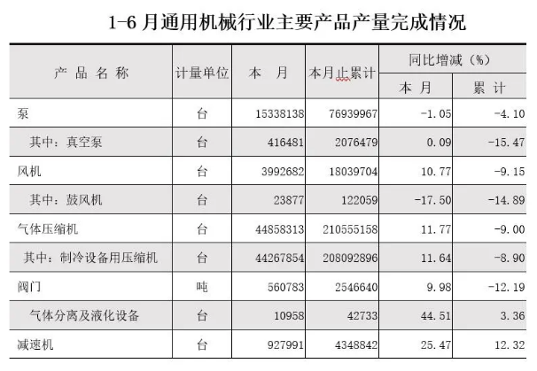 2020年上半年通用機(jī)械行業(yè)經(jīng)濟(jì)運(yùn)行情況(圖1)