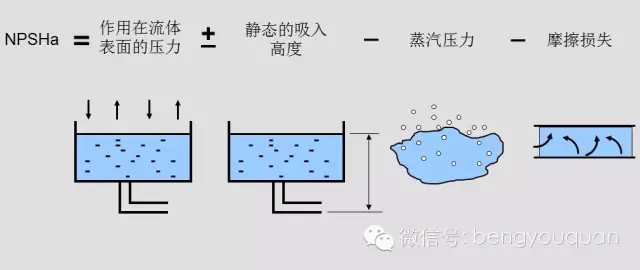 離心泵選型中的NPSH與汽蝕(圖1)