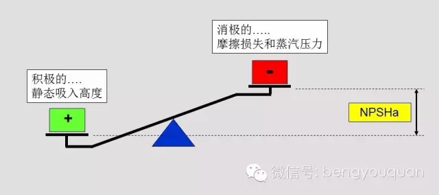 離心泵選型中的NPSH與汽蝕(圖2)