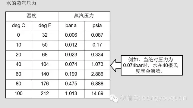 離心泵選型中的NPSH與汽蝕(圖6)
