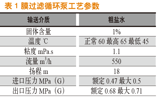輸送含有微量懸浮顆粒液體的離心泵結(jié)構(gòu)選型(圖1)