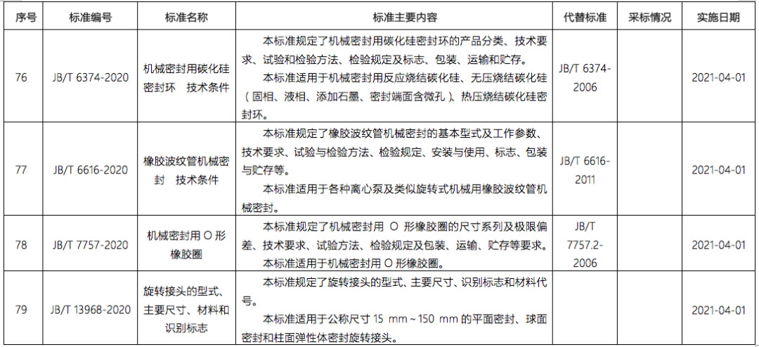 工信部發(fā)布泵行業(yè)多個(gè)新標(biāo)準(zhǔn)(圖2) 工信部發(fā)布泵行業(yè)多個(gè)新標(biāo)準(zhǔn)(圖2)